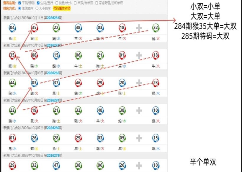 规律18