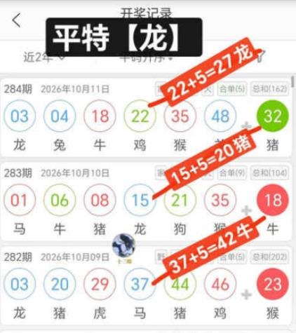 规律03