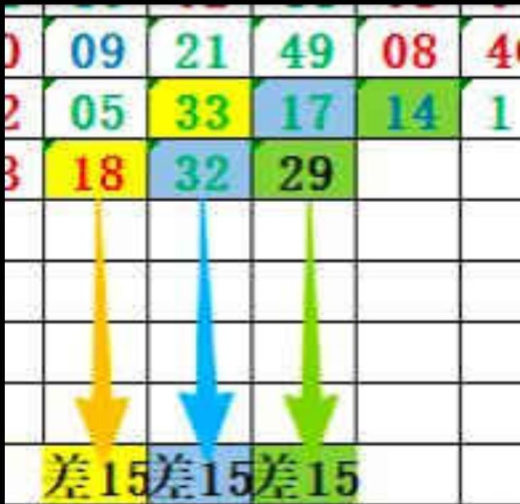 规律04