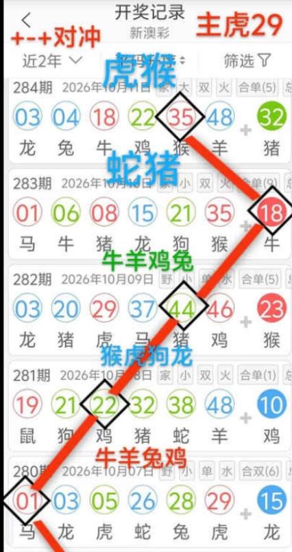 规律07